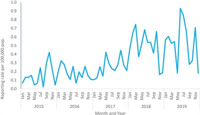 Ghana’s progress towards measles elimination: Surveillance data analysis, Greater Accra Region, 2015 – 2019